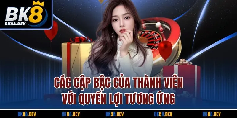 Các cập bậc của thành viên với quyền lợi tương ứng Các cập bậc của thành viên với quyền lợi tương ứng